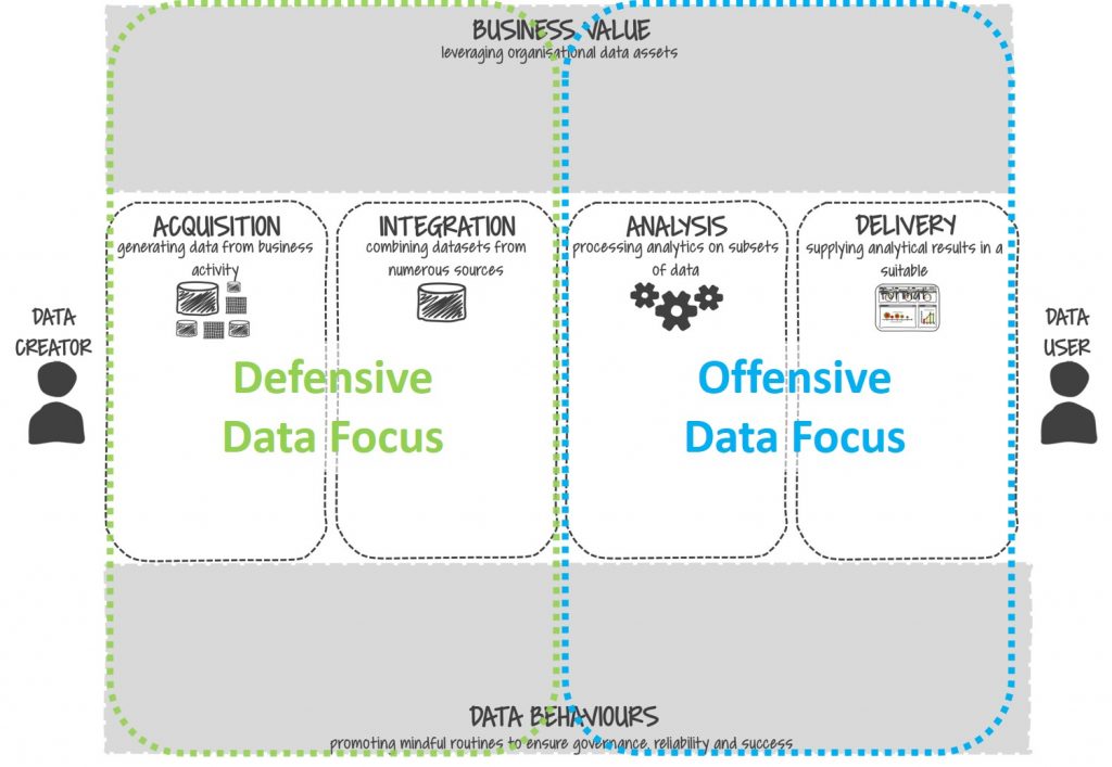 Defensive v offensive data value map